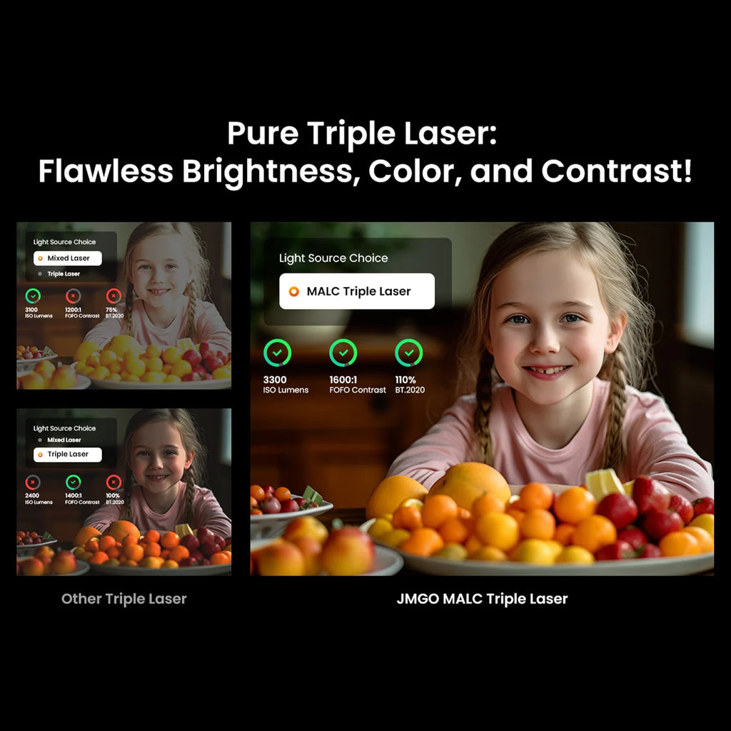 Ultimate Triple Laser 4K Projector, 3300 ISO Lumens Projector